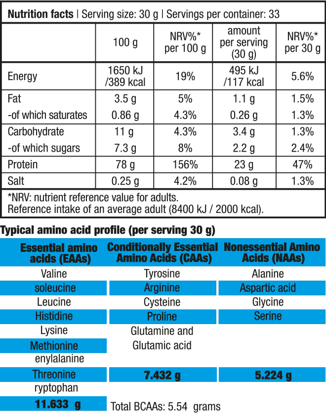 Protein Power Biotech